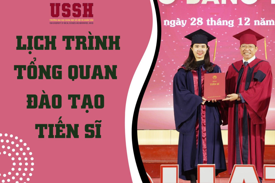 Lịch trình tổng quan đào tạo Tiến sĩ tại Trường Đại học Khoa học Xã hội và Nhân văn, Đại học Quốc gia Hà Nội